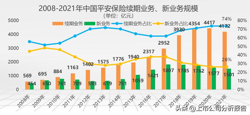 中国平安投资价值分析2021,中国平安投资价值研究