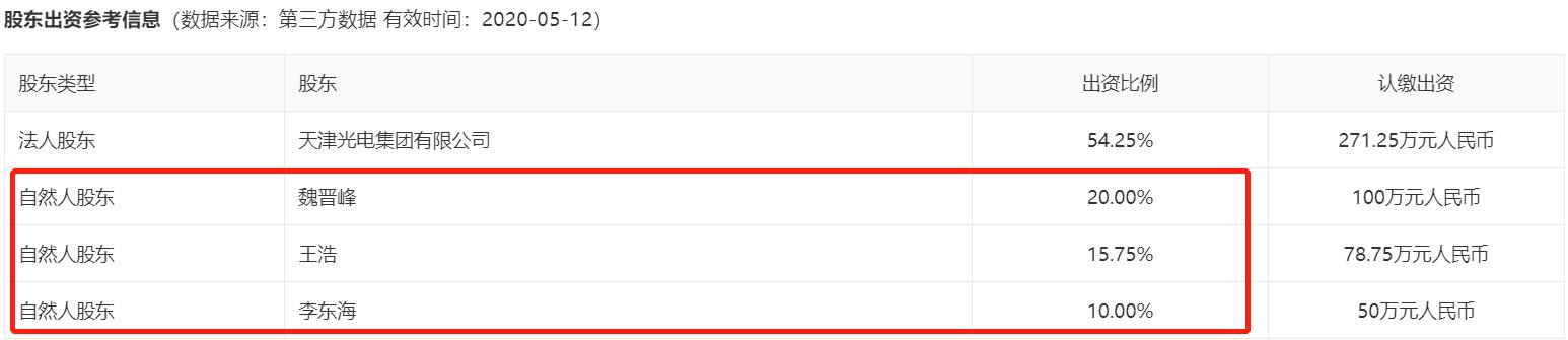 可立克回购股份,可立克收购海光电子