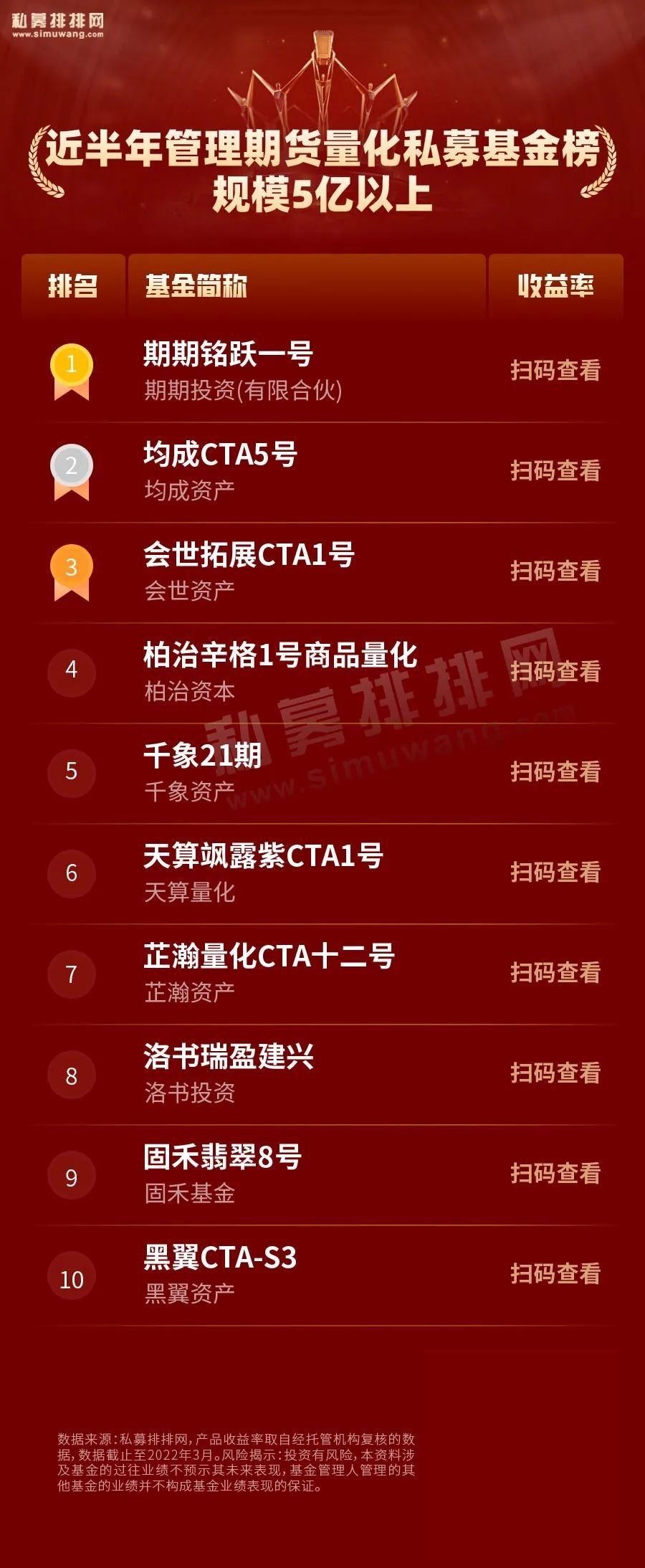 量化私募业绩大回撤,量化私募业绩亮眼