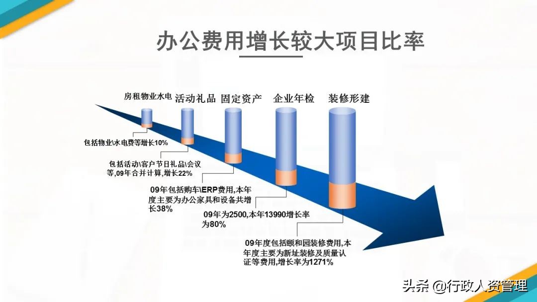 行政人员年终总结发展规划,行政年终总结法则