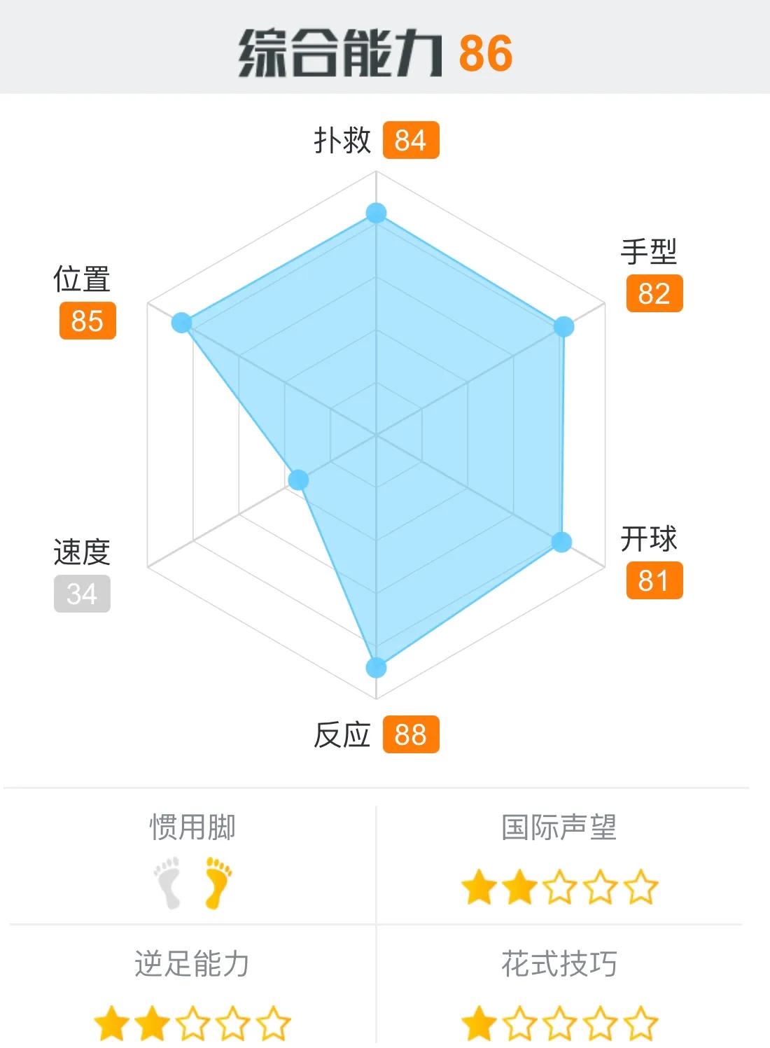 最后的防线,本届世界杯十大守门员