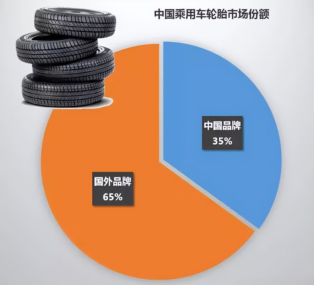 畸形汽车市场,国产轮胎在国外市场