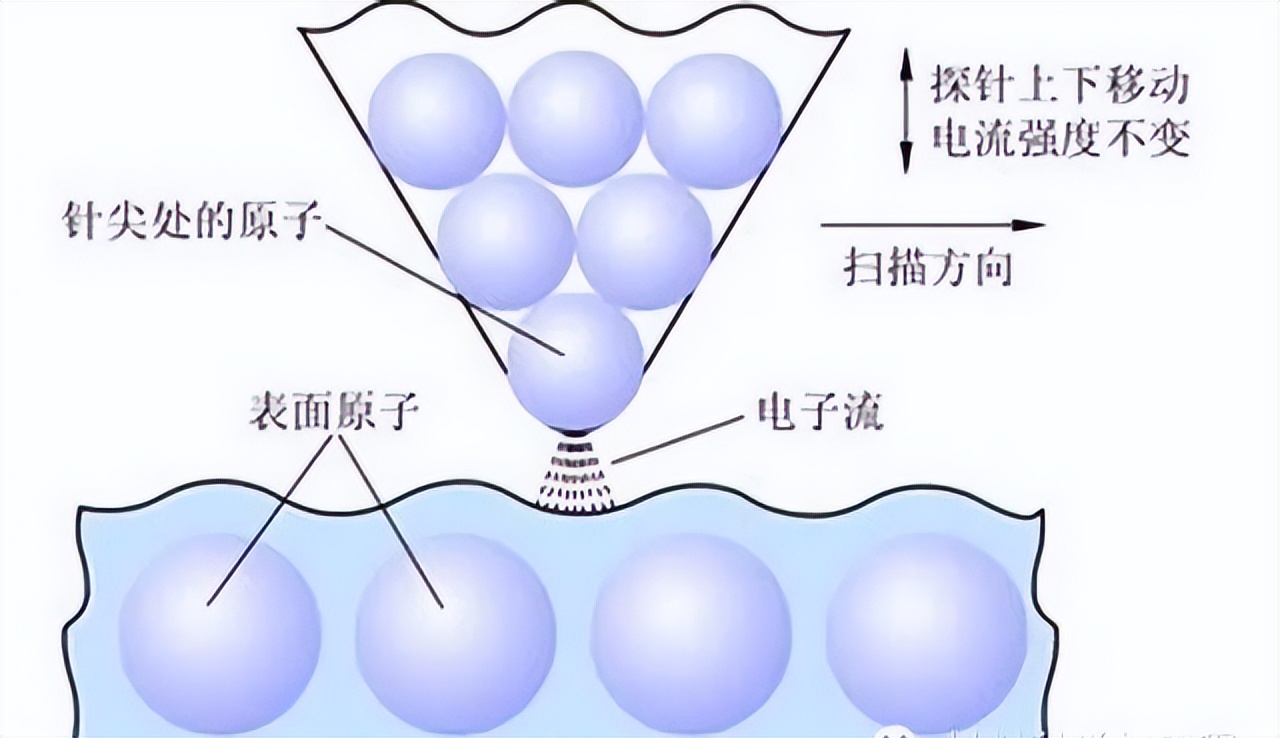科研必须了解的24种材料表征仪器,材料表征仪器