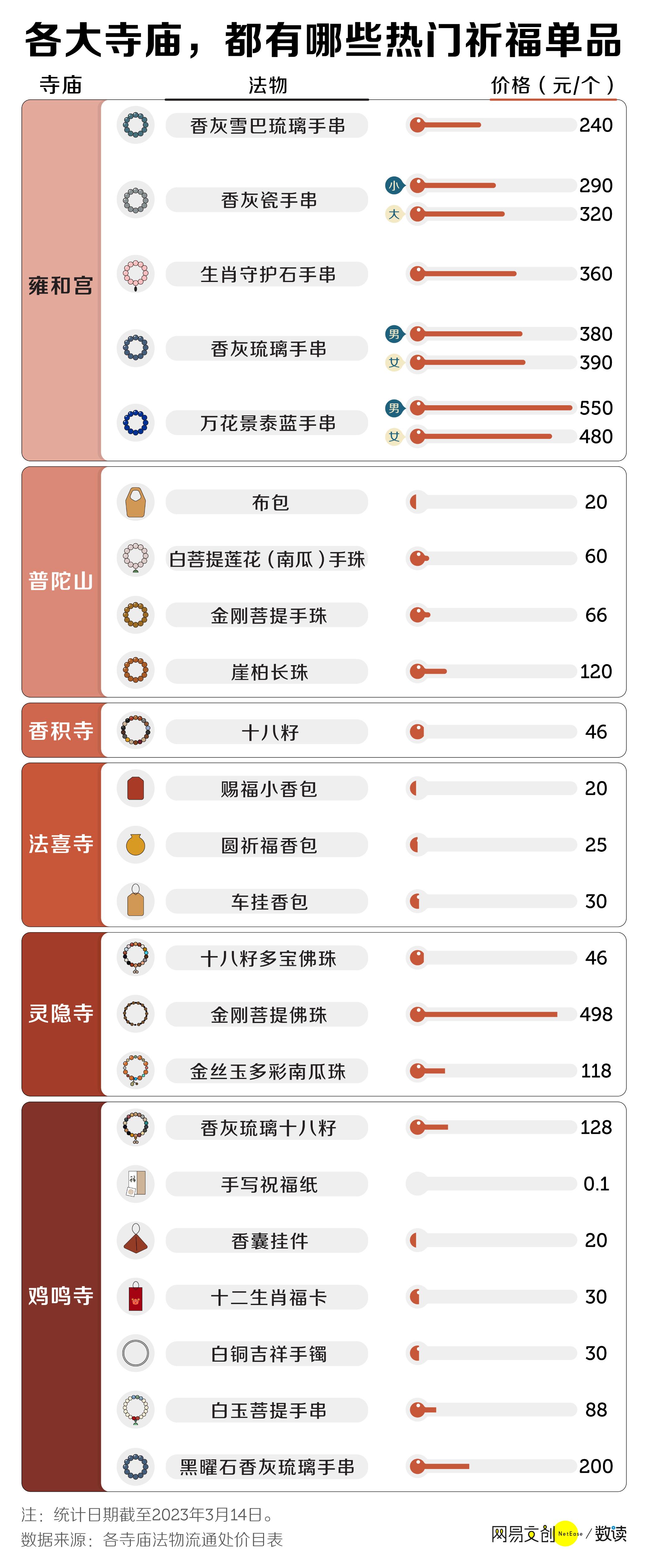 年轻人挤爆寺庙的现象,被年轻人挤爆的寺庙