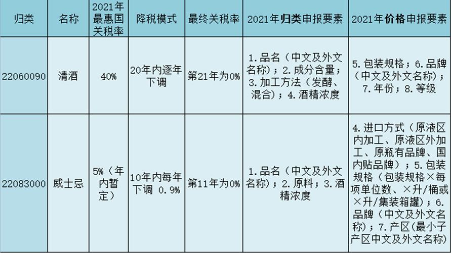 RCEP协定即将生效,日本酒在中国会火起来吗?
