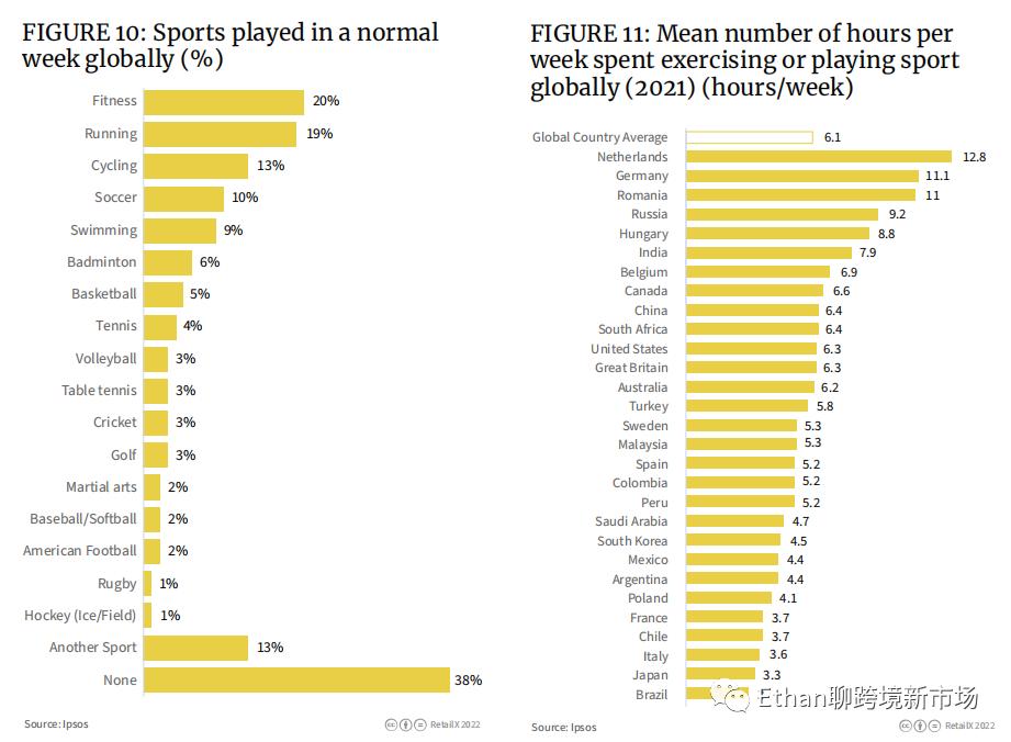 欧洲户外运动发展趋势,外国户外运动品类