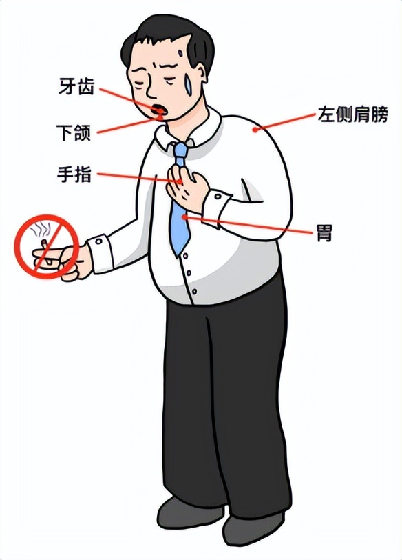 心肌梗死最佳急救时间,心肌梗死急救的穴位