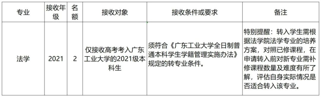 哪些大学转专业比较简单,大专专业录取能转专业吗