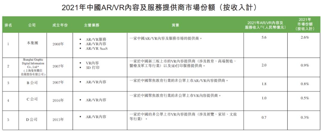 飞天云动通过港交所上市聆讯,飞天云动登陆港交所