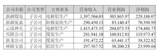 神火股份股本详细,神火股份2023年行情