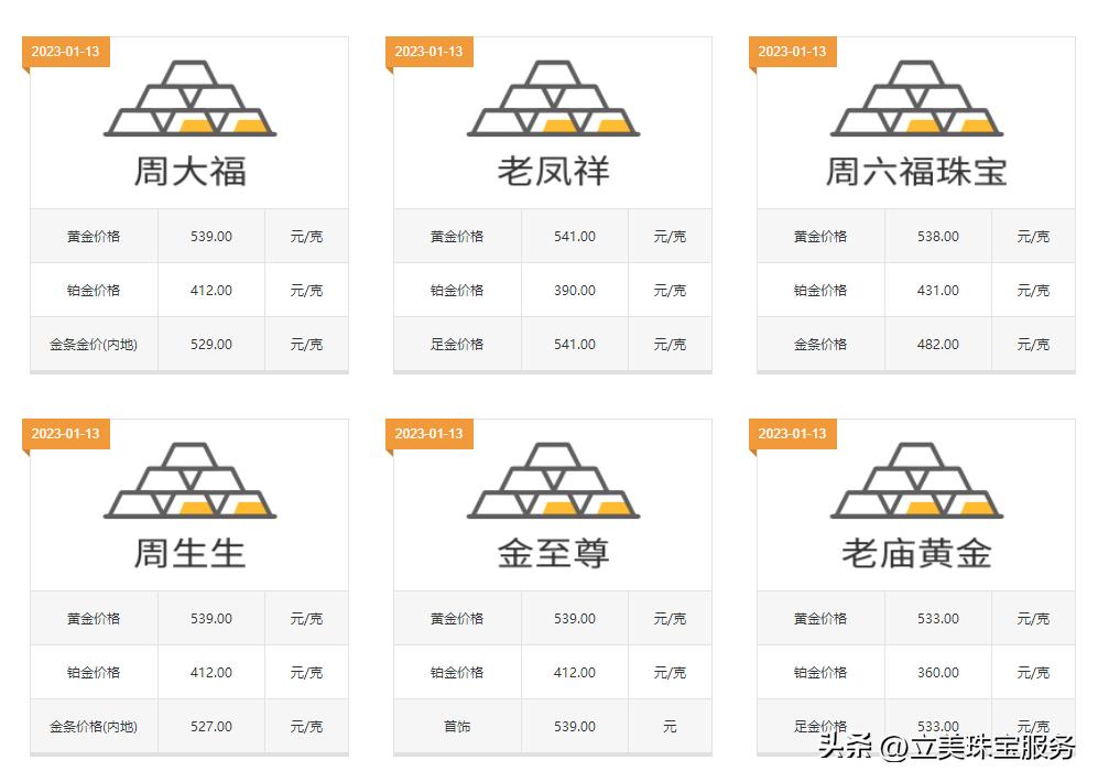 现在黄金项链多少钱1克2022,老凤祥黄金项链今日多少一克