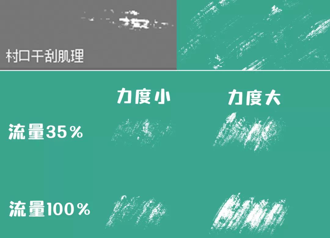 如何画插画感的画,来来绘画