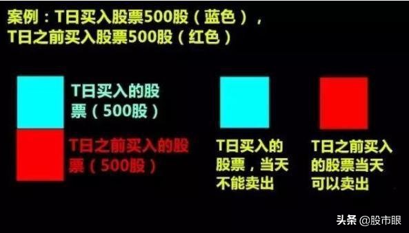 中国股市最新消息是t+0吗,中国a股t+0