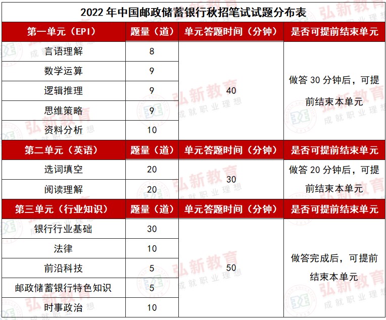 2024邮政储蓄银行秋招面试通知,邮储银行2024校园招聘面试