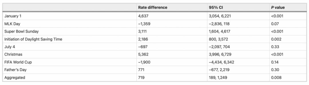 为什么饮酒会诱发房颤,饮酒会诱发房颤吗