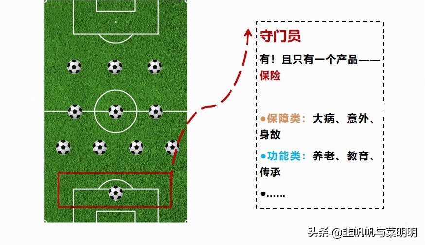 菜明明小白理财课~什么是理财规划？