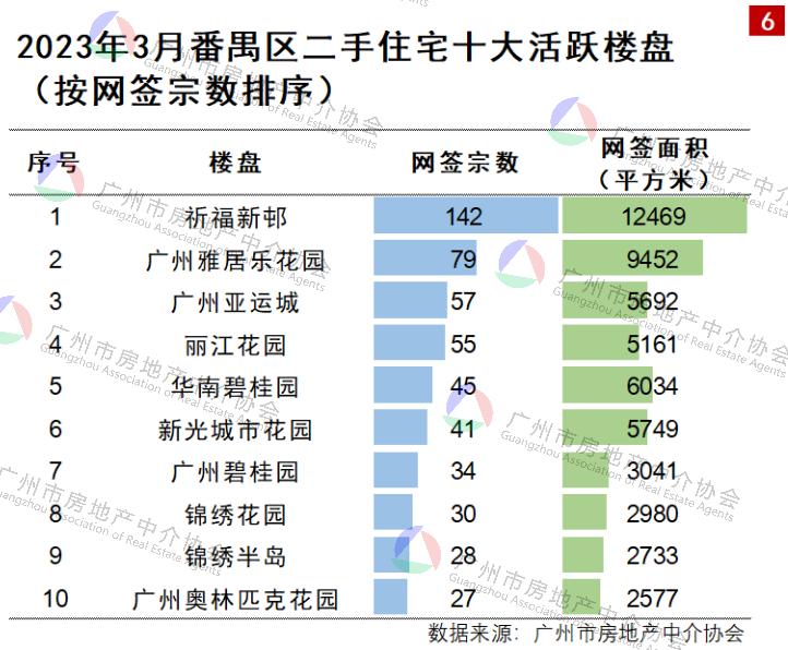 讲真，主城二手刚需天堂，没有比番禺更合适的了