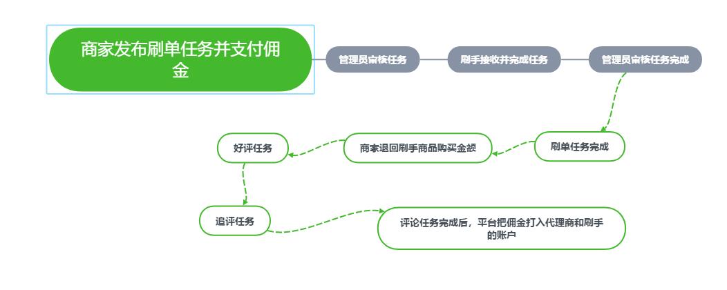 商家寄空包算不算欺骗,帮人寄空包有风险吗