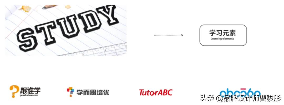 教育品牌设计方法,教育类品牌设计