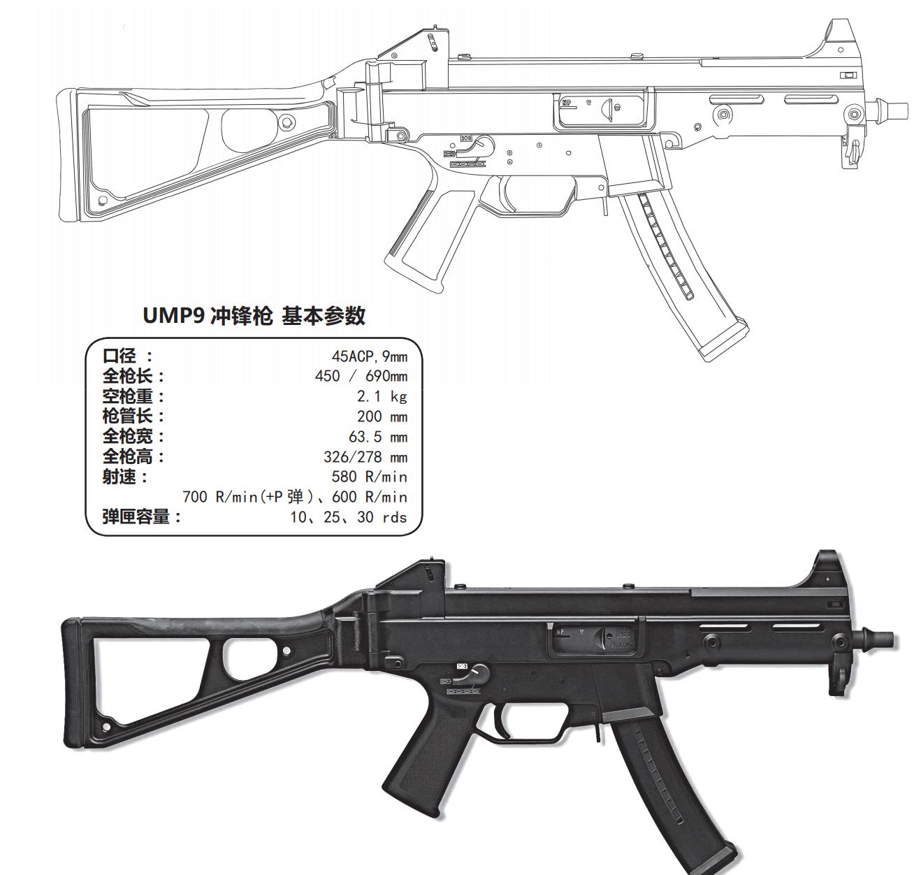 世界著名冲锋枪发展史,中国冲锋枪的发展史介绍