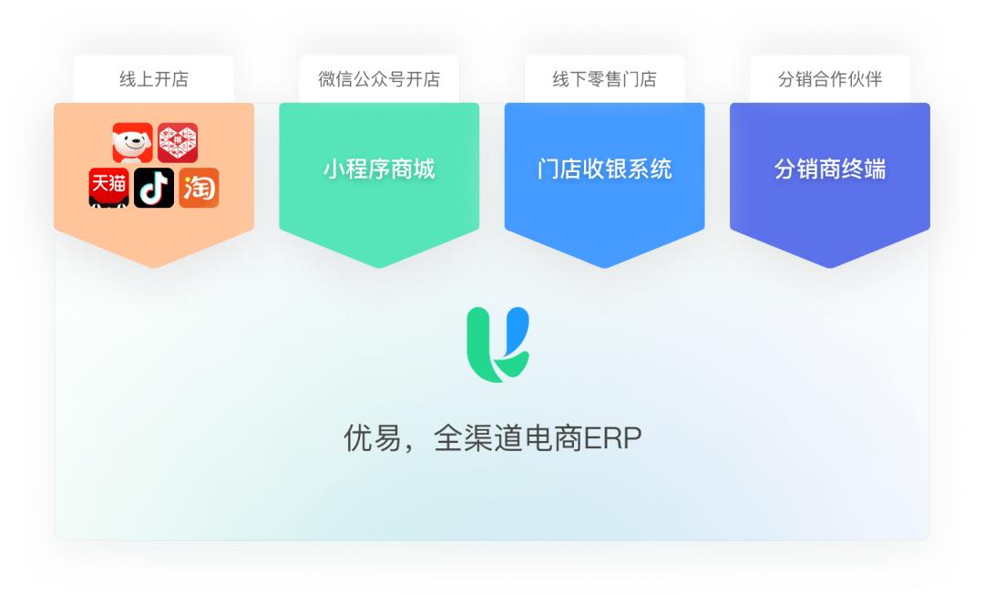全渠道营销erp,erp多渠道营销