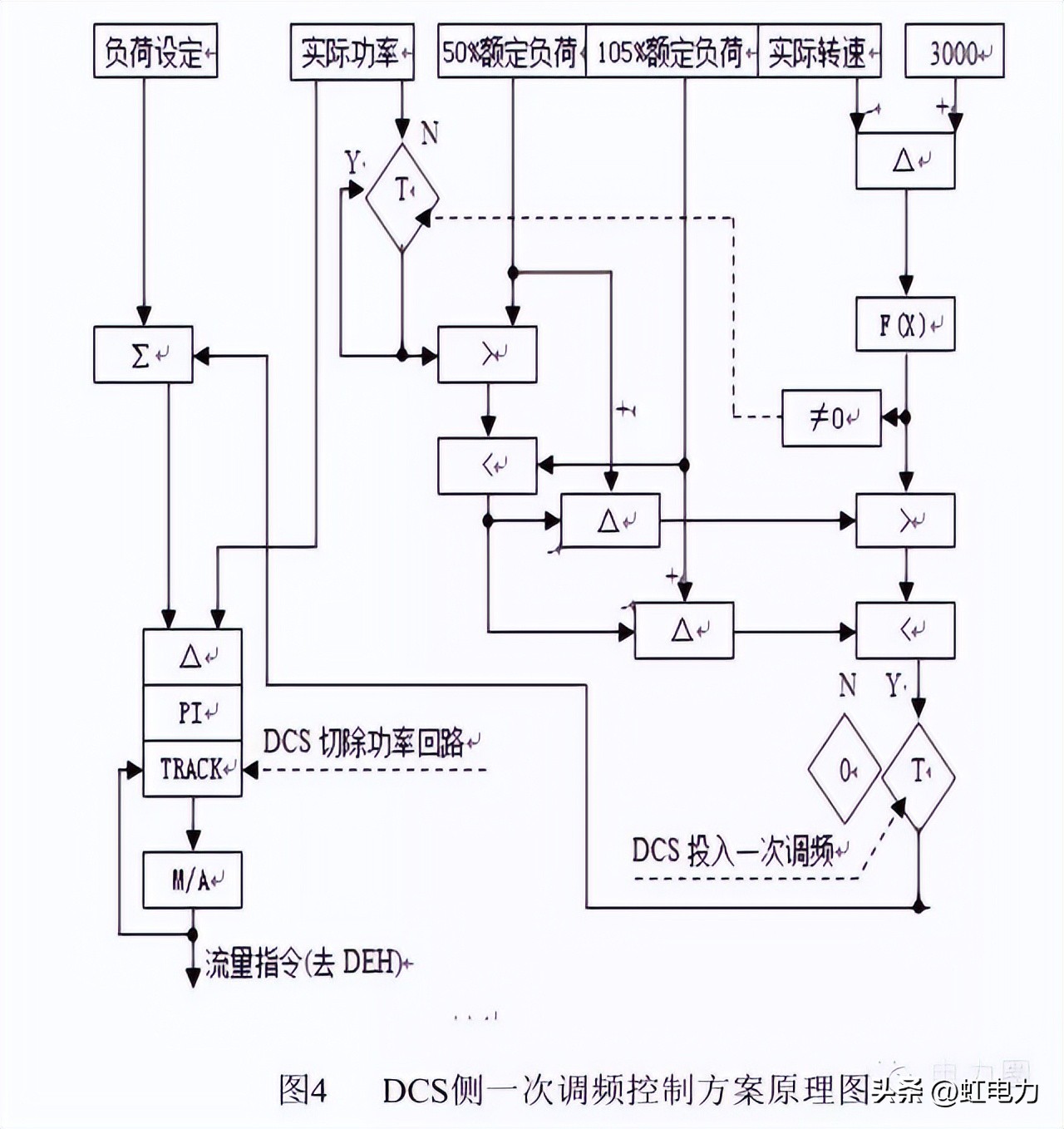 一次调频和二次调频的基本原理,一次调频和二次调频顺序