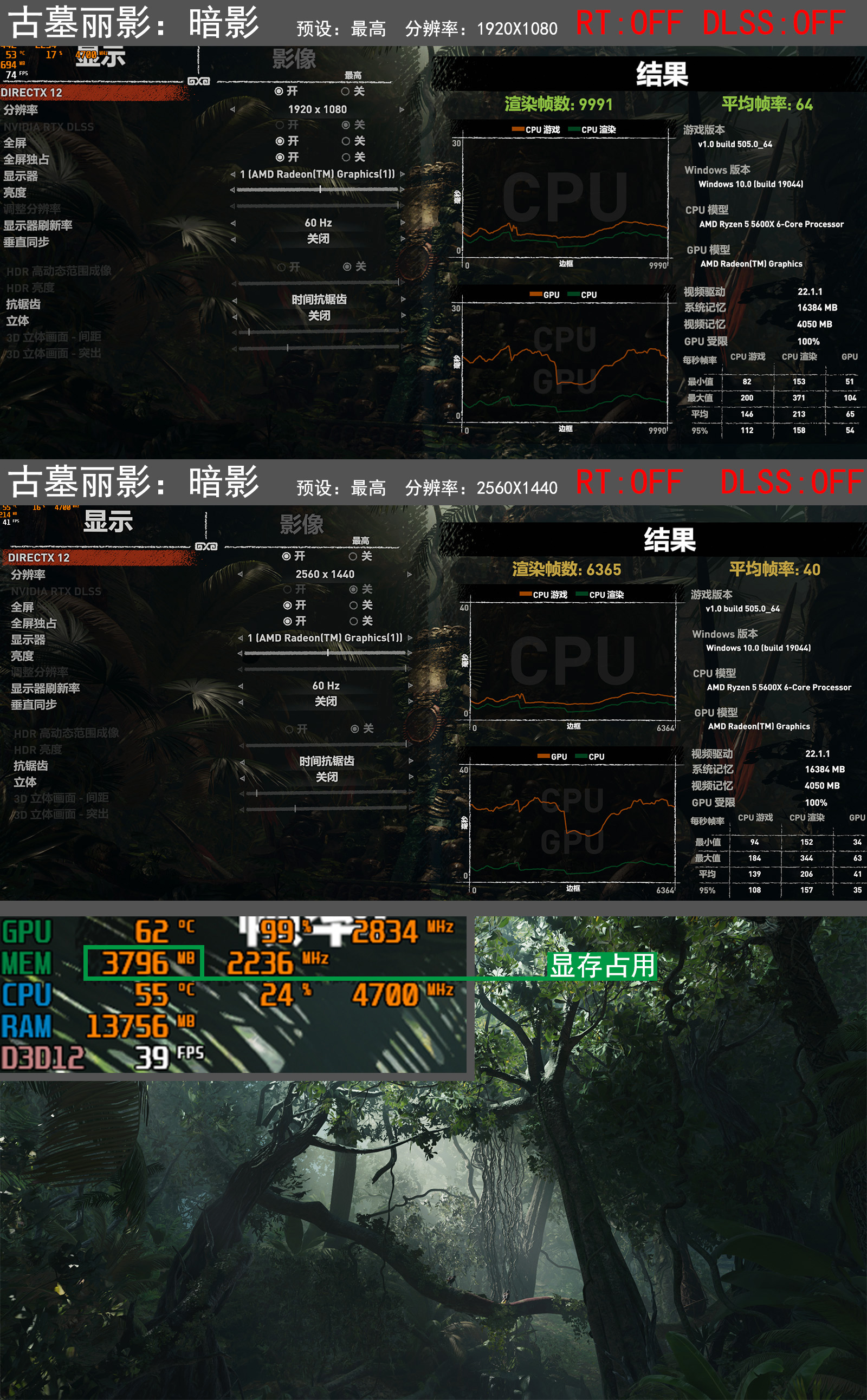 都2022年了，1080p分辨率下4GB显存够用吗？迟到的*X6R5**00XT评测