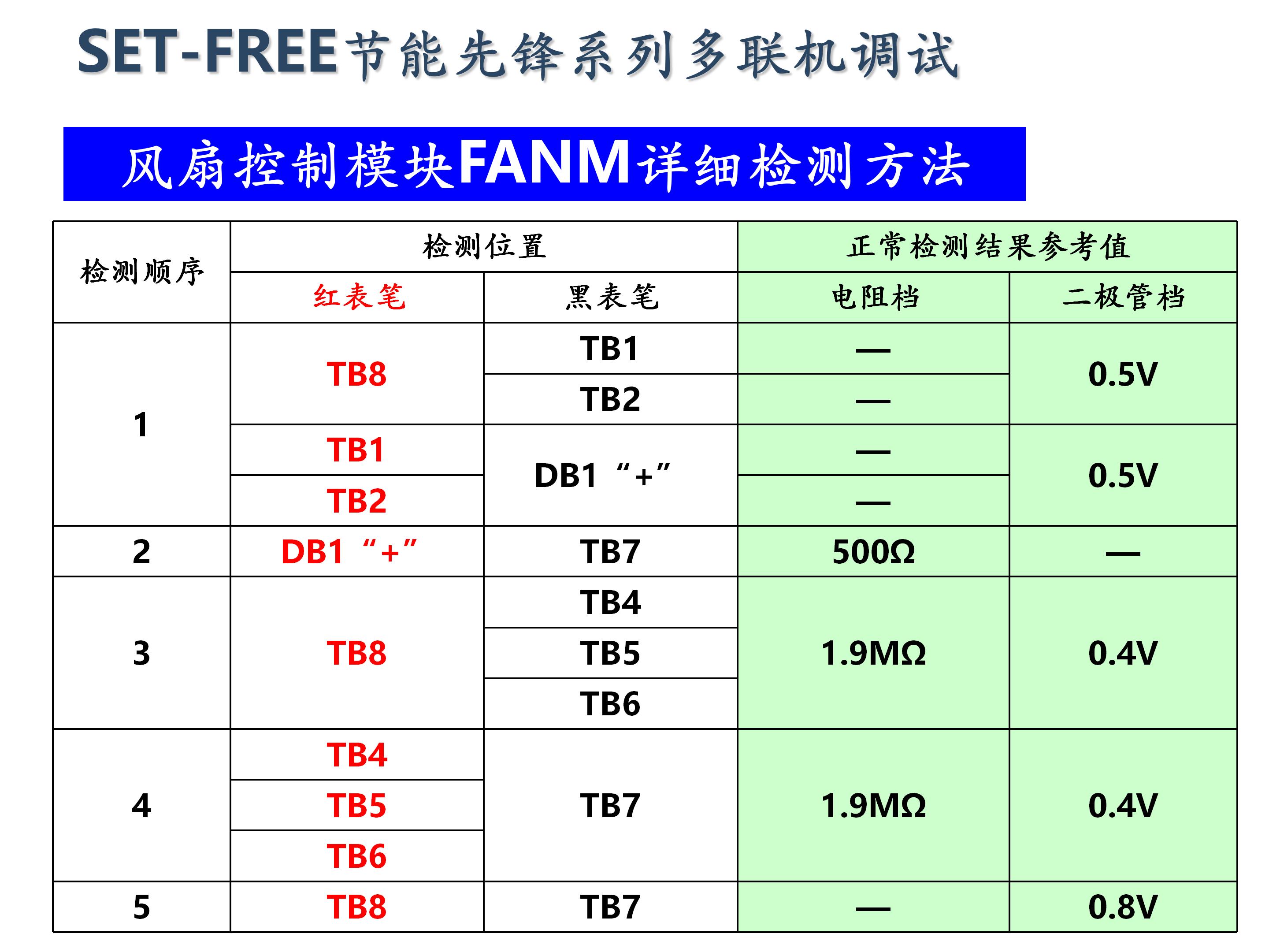日立家装中央空调怎么调试,日立地暖中央空调安装调试
