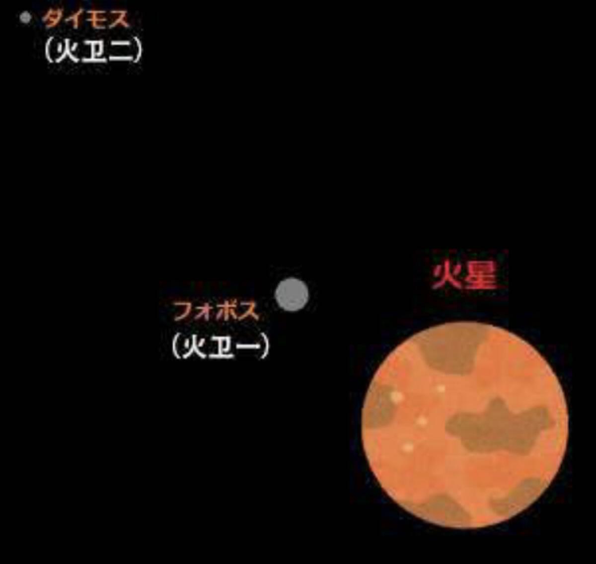 如果地球转向红矮星地球会怎样,假如将太阳替换成其他行星会怎样