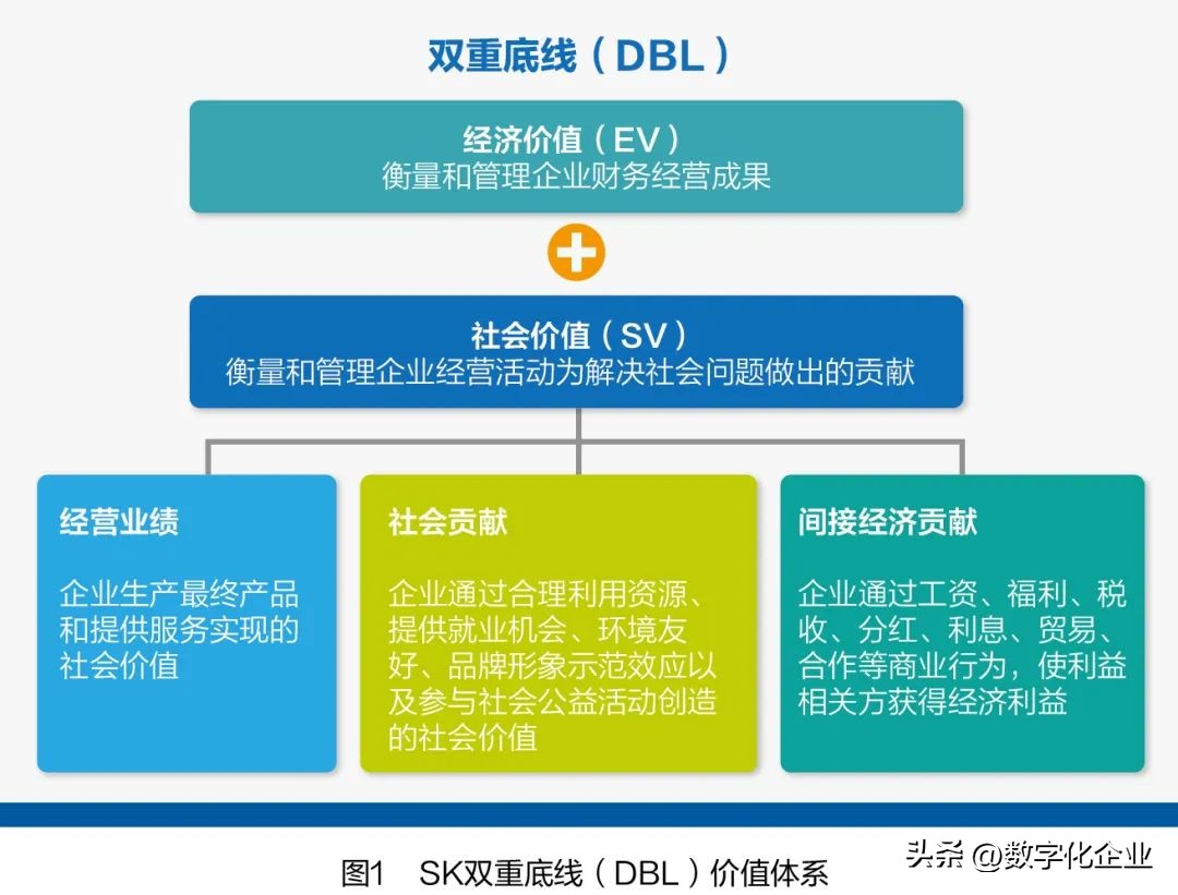 韩国sk集团1997年负债减少,韩国sk集团富三代