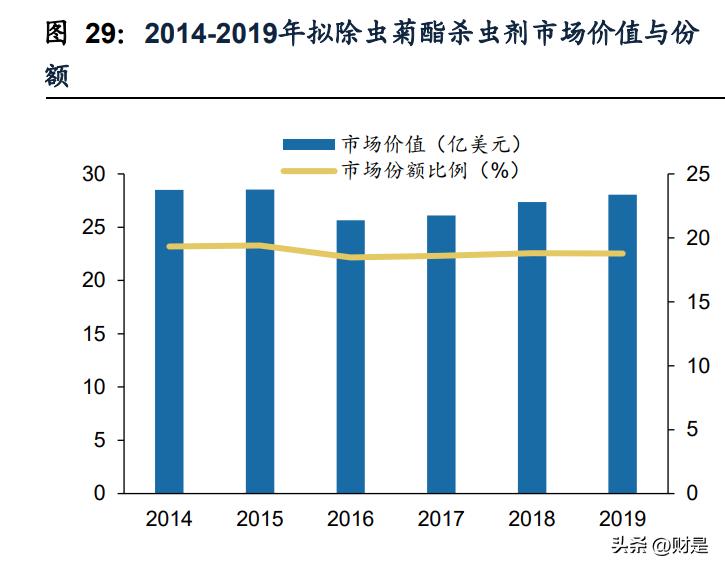 扬农化工研究报告,扬农化工深度分析