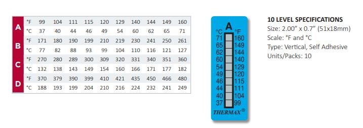 Thermax测温纸TMC测温贴纸变色示温贴
