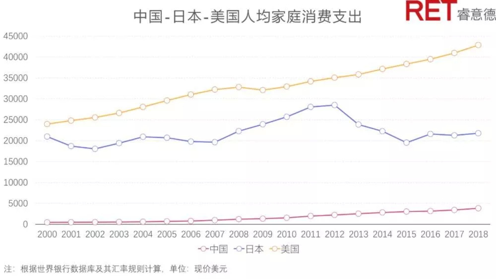 索珊:为什么谋划增长前,商场要先做好竞争力量化与价值链分析