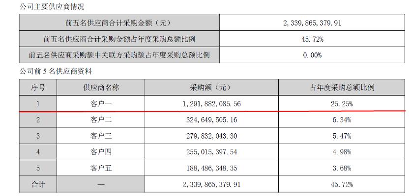 瑗跨帇椋熷搧澶у瓨澶ц捶,瑗跨帇椋熷搧璐㈠姟