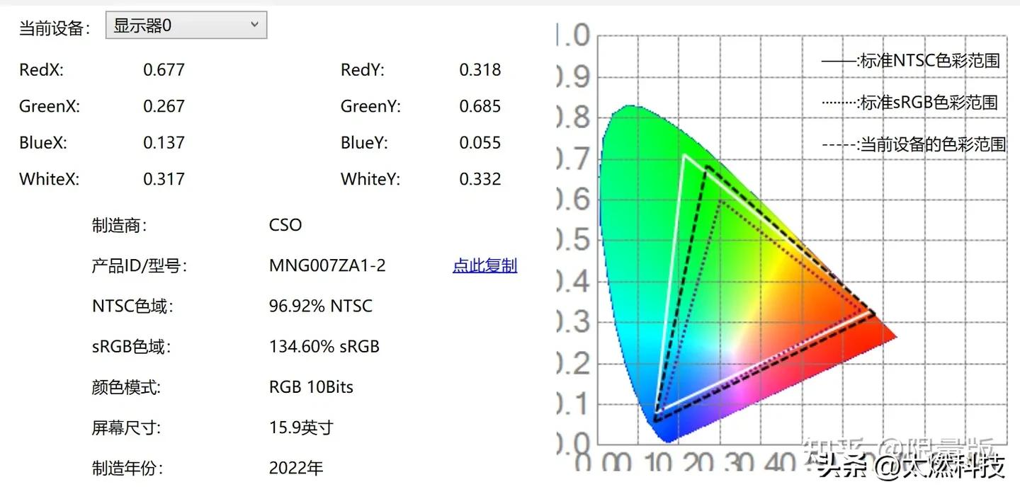 轻薄本thinkbook16锐龙版,thinkbook16+轻薄本测评