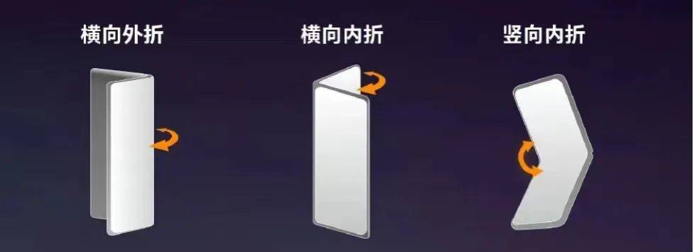 手机双11过后价格会提上去么,折叠手机双11