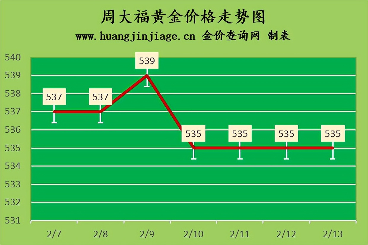 今日黄金走势图金价多少一克,国际金价下跌今天