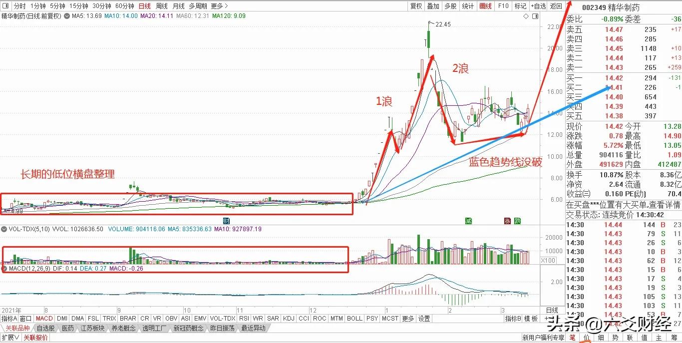 a股新冠治疗,新冠治疗概念股最新消息