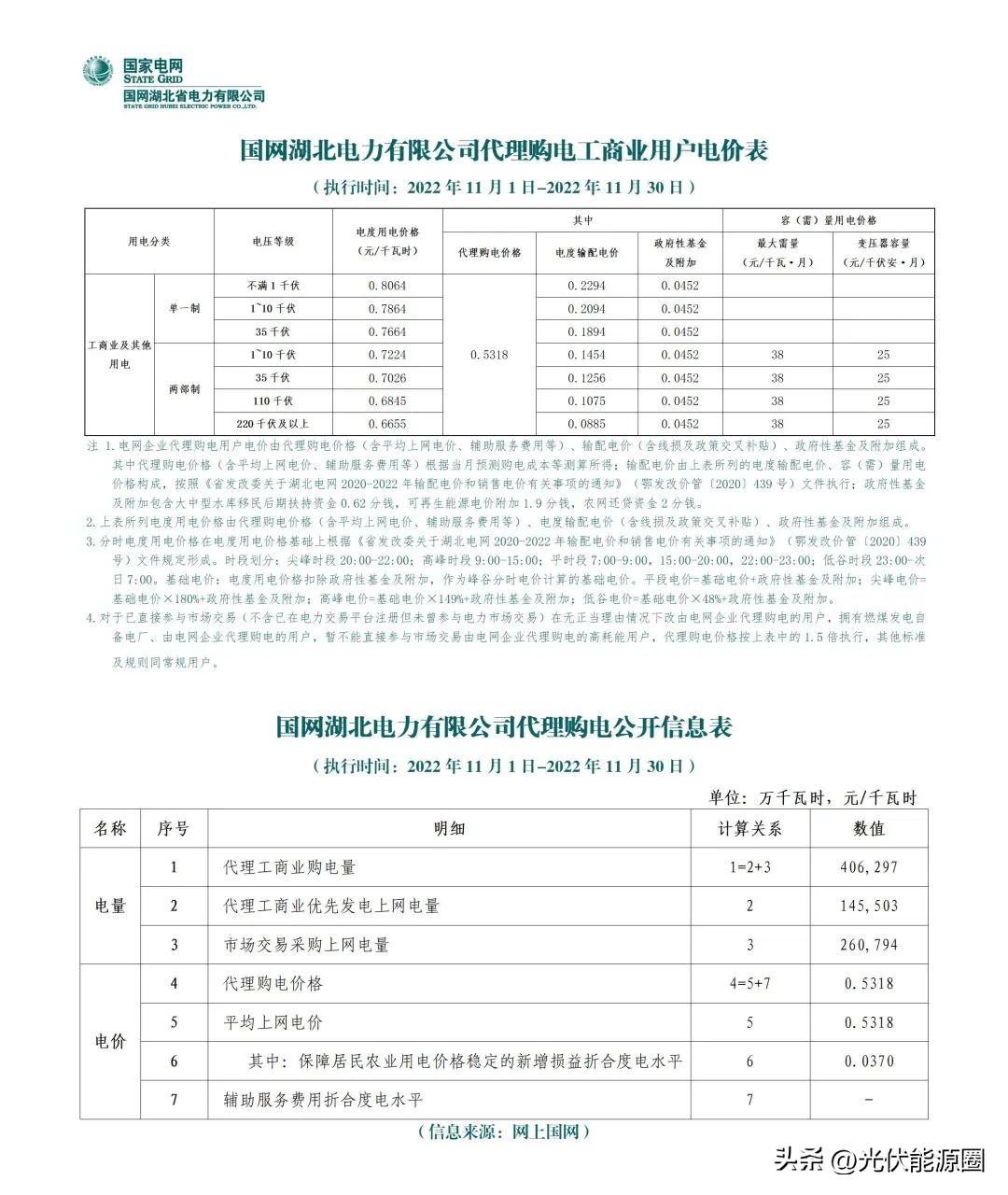 全国各省电网企业代理购电价格,国家电网阶梯电价一览表