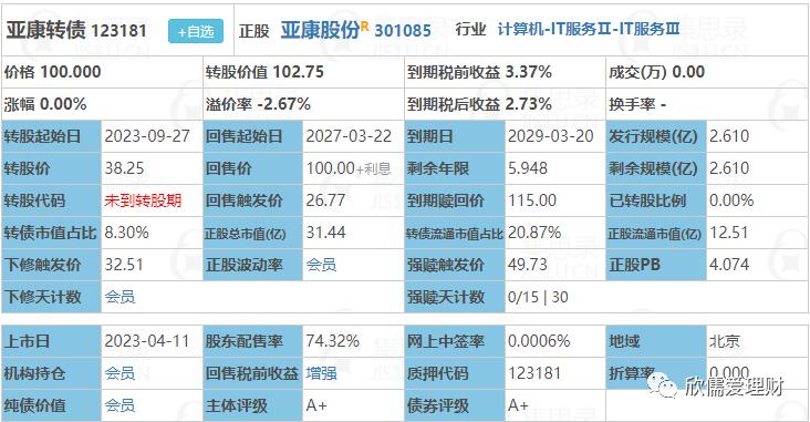 可转债日内高频买卖最好用的指标,可转债定盘指标详解