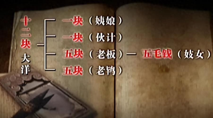 八大胡同改造记录,八大胡同现在改造成什么样了