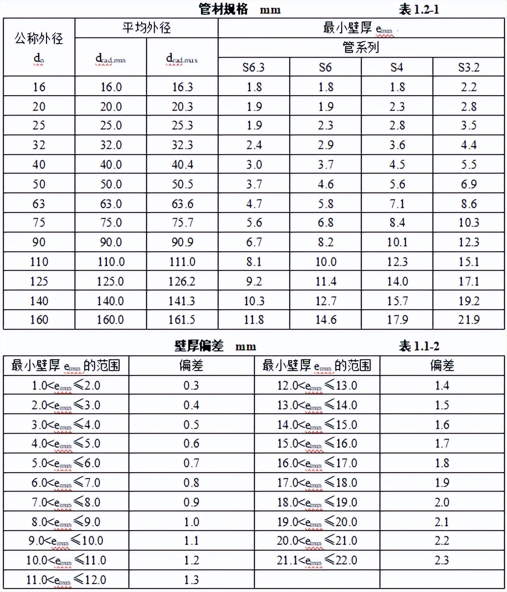 机电安装工程材料进场如何验收,建筑电气工程施工质量验收讲解