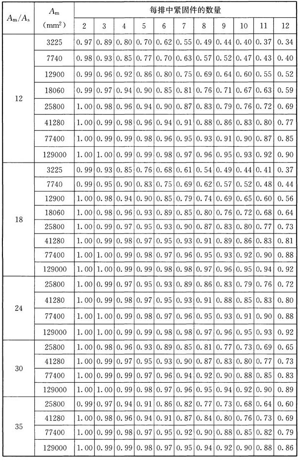 木结构建筑设计规范,木结构设计标准gb50005-2017