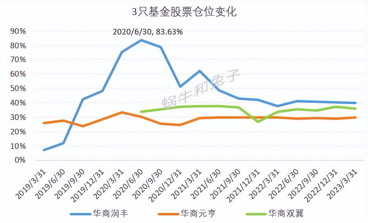 胡中原基金,胡中原华商基金