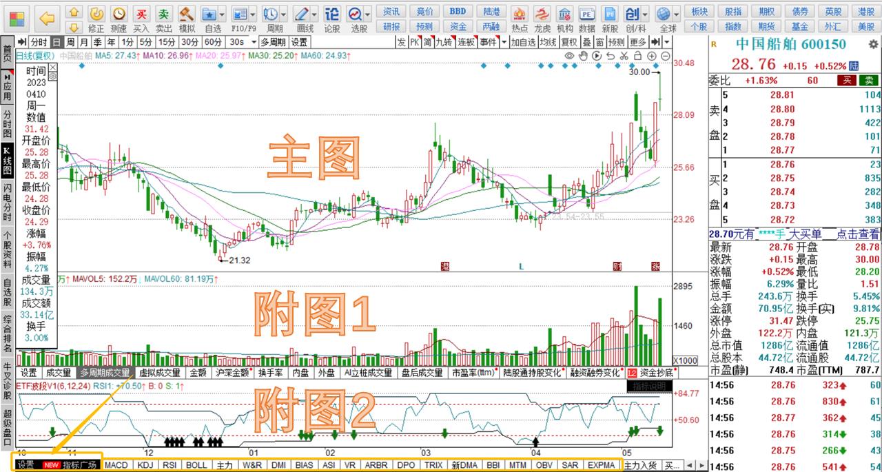 量化波段指标使用技巧,量化波段主图指标