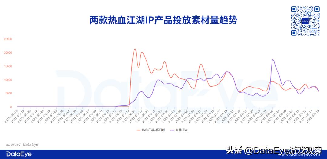 贪玩+恺英大战三九互娱?《全民江湖》VS《热血江湖》观察!