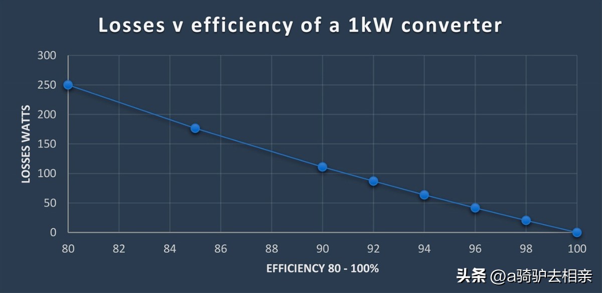 功率密度与能量密度,功率谱密度与平均功率的关系