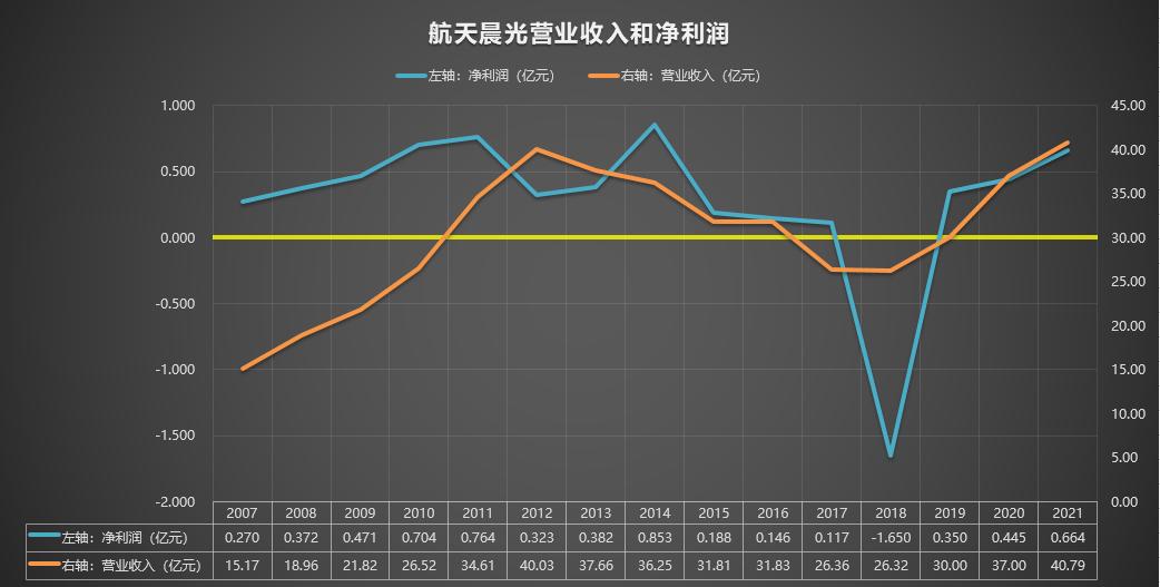 航天晨光600501股票行情预测,600501航天晨光重组最新消息