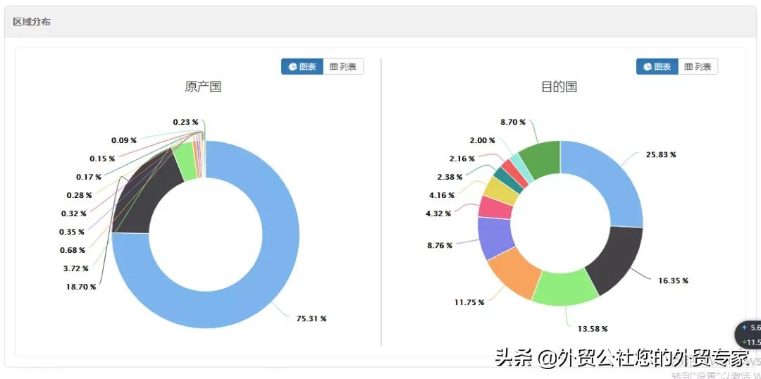 不怕工作多，就怕无用功-那些询价但不下单的客户“人鬼”难辨