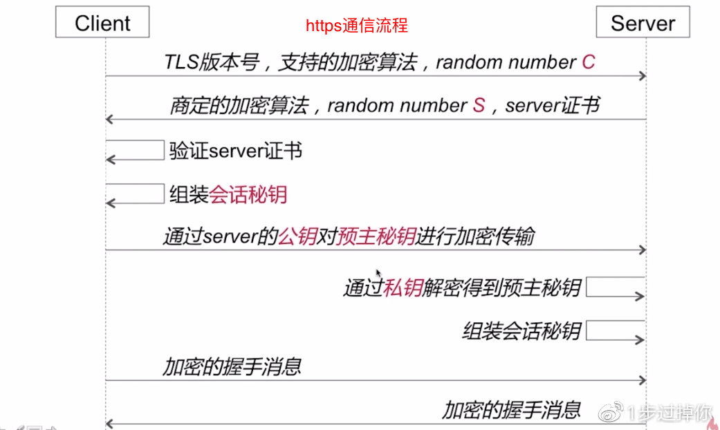 app应用优化问题,app性能优化建议